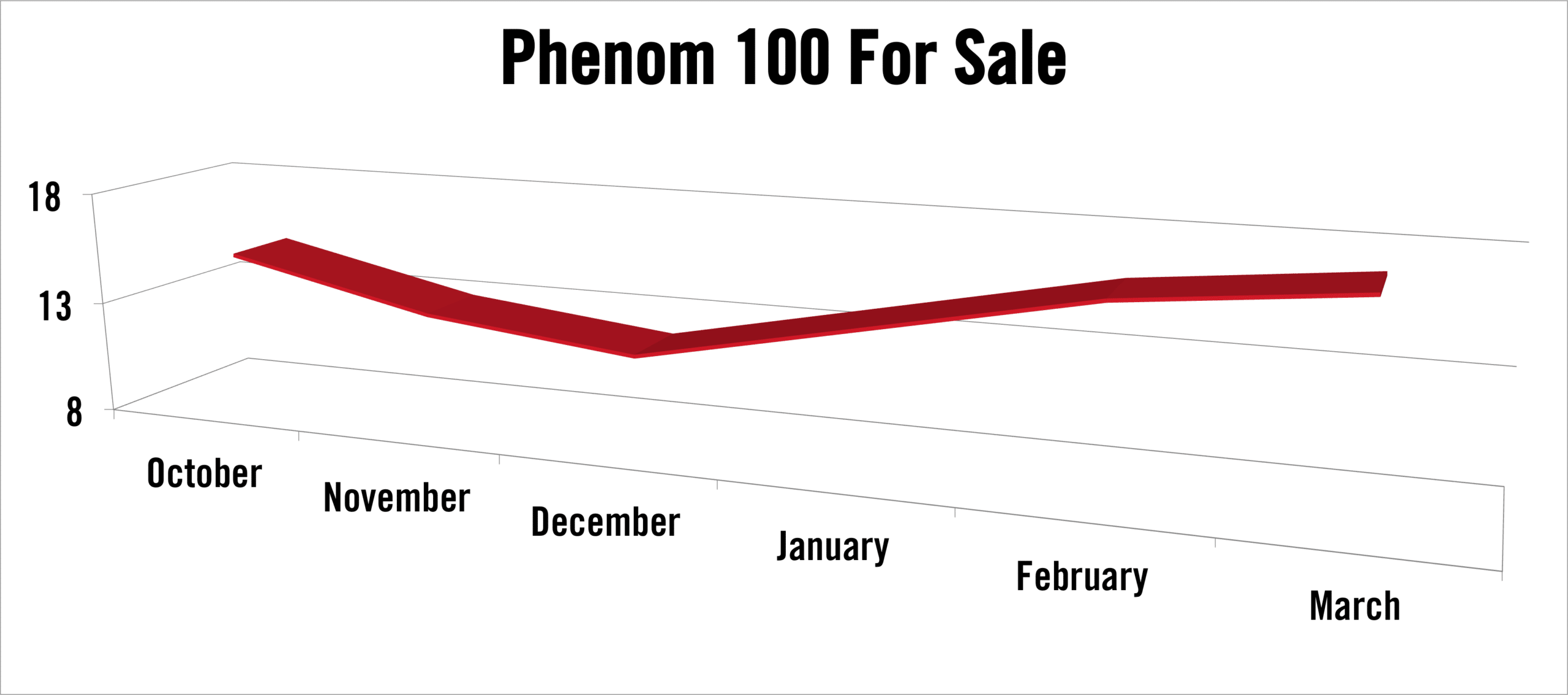 Phenom 100 For Sale Elliott Jets